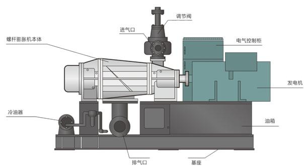 透平膨脹機(jī)工作原理