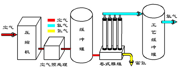 空氣分離技術(shù)基礎(chǔ)知識(shí)