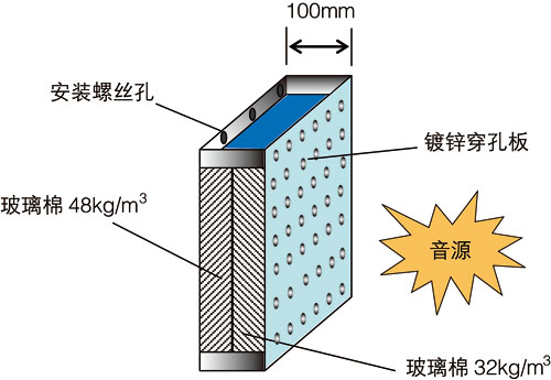 空壓機(jī)噪聲控制三大解決方案