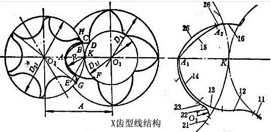 螺桿式壓縮機工作原理介紹