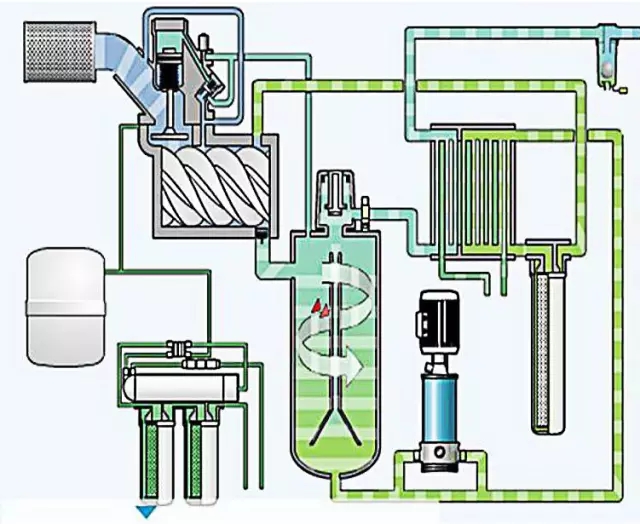 螺桿式壓縮機工作原理介紹
