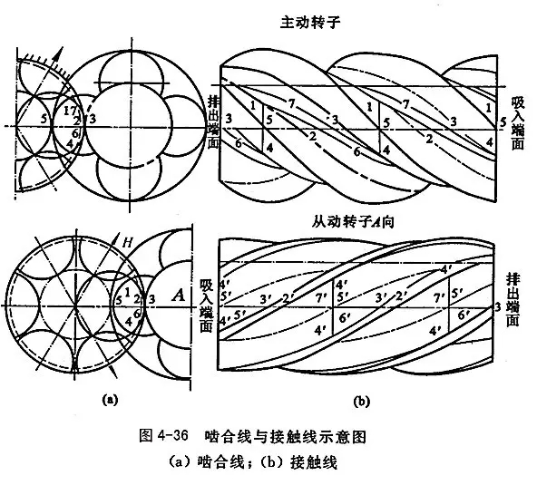 螺桿式壓縮機工作原理介紹