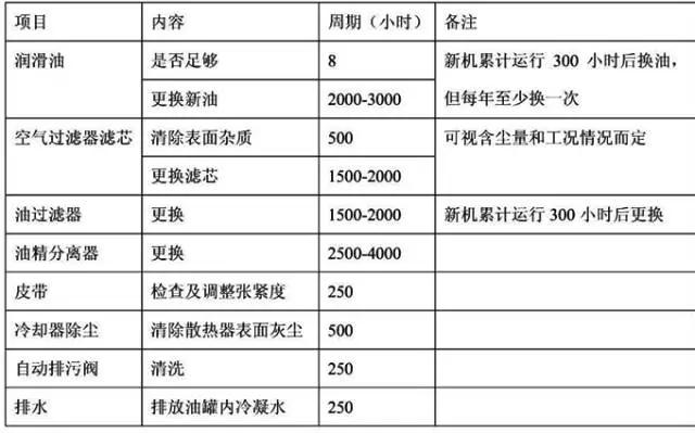 壓縮機(jī)如何低溫度過夏季