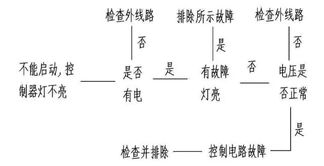 壓縮機(jī)如何低溫度過夏季