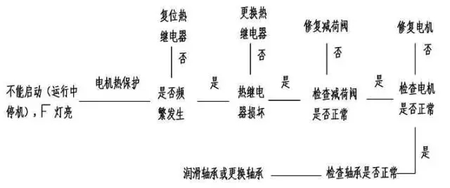 壓縮機(jī)如何低溫度過夏季