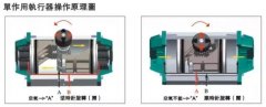 從選型、使用到維修,閥門常遇問題經驗解答