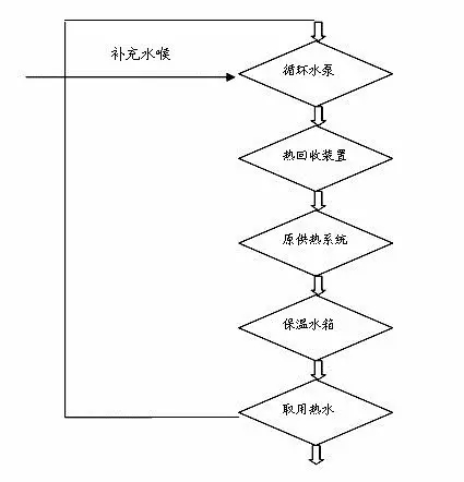 冷凍式干燥機(jī)：別浪費(fèi)資源,空壓機(jī)的熱能是能回收的