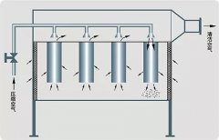 壓縮空氣冷干機過濾之自潔式過濾器