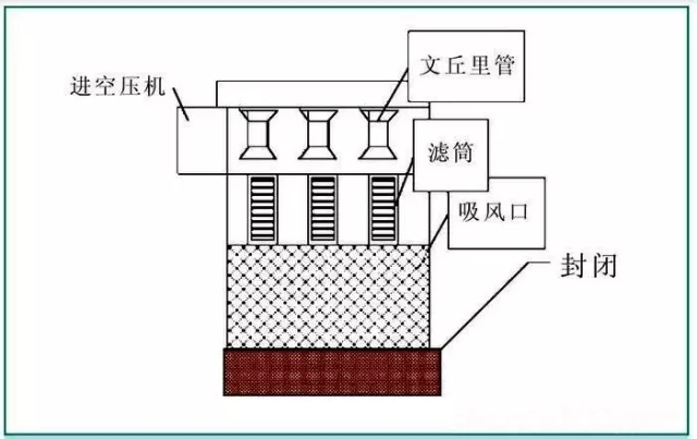 壓縮空氣冷干機(jī)過(guò)濾之自潔式過(guò)濾器