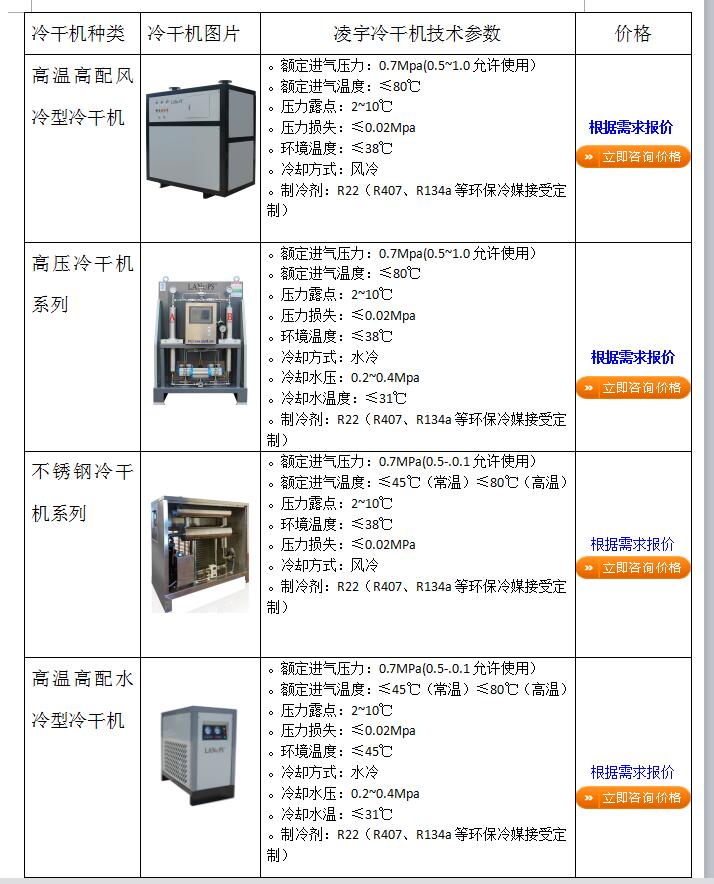 冷干機價格