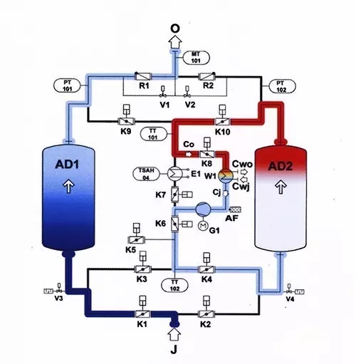 吸附式干燥機如何達到-70℃壓力露點