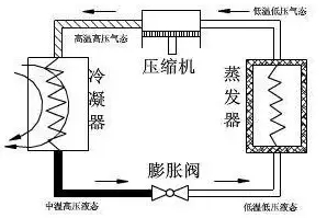 冷干機(jī)結(jié)構(gòu)原理與維護(hù)技術(shù)