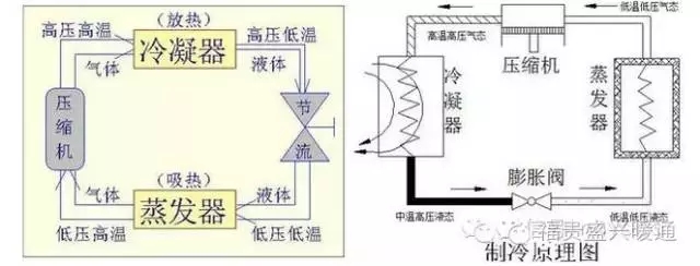 圖文詳解冷干機(jī)