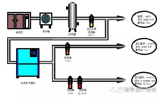 圖文詳解冷干機(jī)