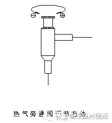 圖文詳解冷干機(jī)