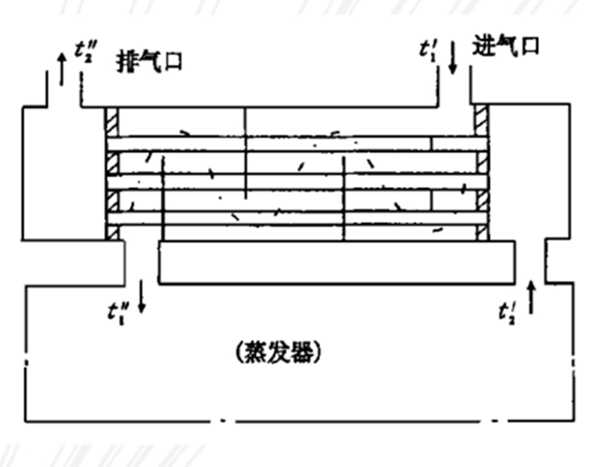 冷干機(jī)中預(yù)冷器熱交換過程分析