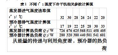 冷干機(jī)中預(yù)冷器熱交換過程分析