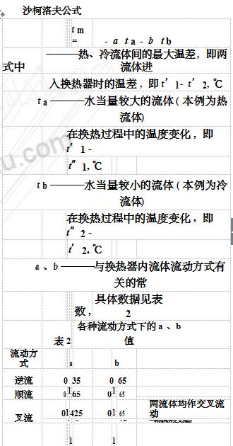 冷干機(jī)中預(yù)冷器熱交換過程分析