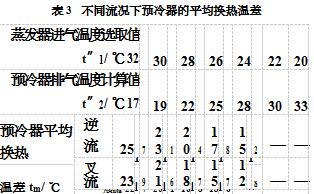 冷干機(jī)中預(yù)冷器熱交換過程分析