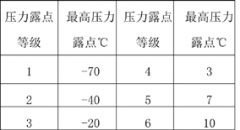 淺析吸干機的應(yīng)用優(yōu)勢