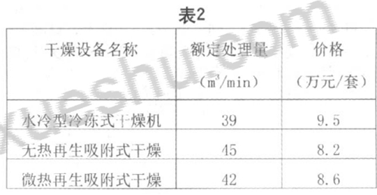 淺析吸干機的應(yīng)用優(yōu)勢