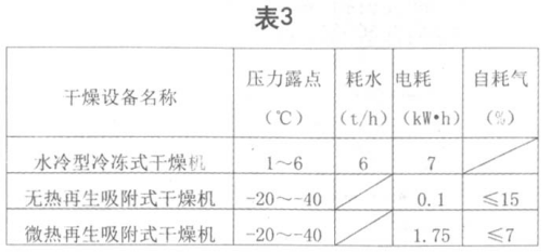 淺析吸干機的應(yīng)用優(yōu)勢