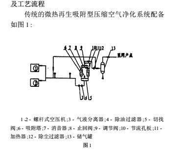 微熱吸干機縮空氣凈化系統(tǒng)的優(yōu)化方法