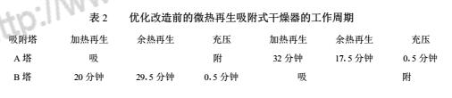 微熱吸干機縮空氣凈化系統(tǒng)的優(yōu)化方法