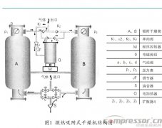 分析微熱吸干機原理與調(diào)試技巧