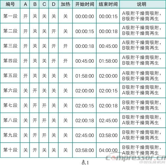 分析微熱吸干機原理與調試技巧