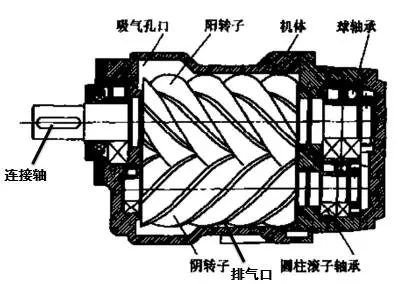 海拔高度對空壓機排氣量的影響！