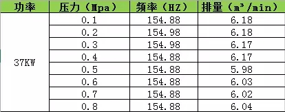 海拔高度對空壓機排氣量的影響！