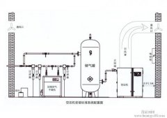 冷干機安裝指導(dǎo)