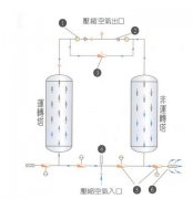 吸干機流程圖