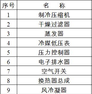 壓縮空氣冷凍式干燥機的主要指標