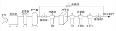 風冷型壓縮空氣干燥機使用說明書