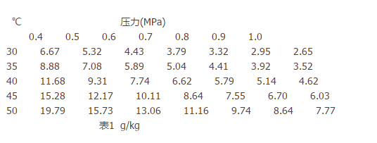 進(jìn)氣溫度對(duì)吸附式干燥機(jī)正常運(yùn)行的影響