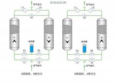 壓縮空氣吸干機夏季適用注意事項-