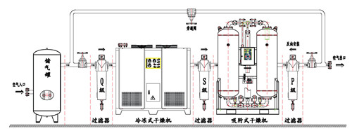 壓縮空氣干燥系統的組成-