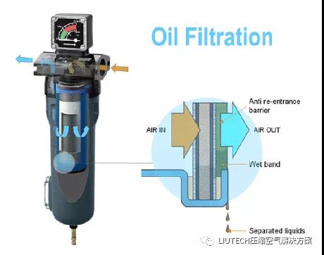 油？灰塵顆粒？不存在的！- 壓縮機(jī)管道過濾器篇