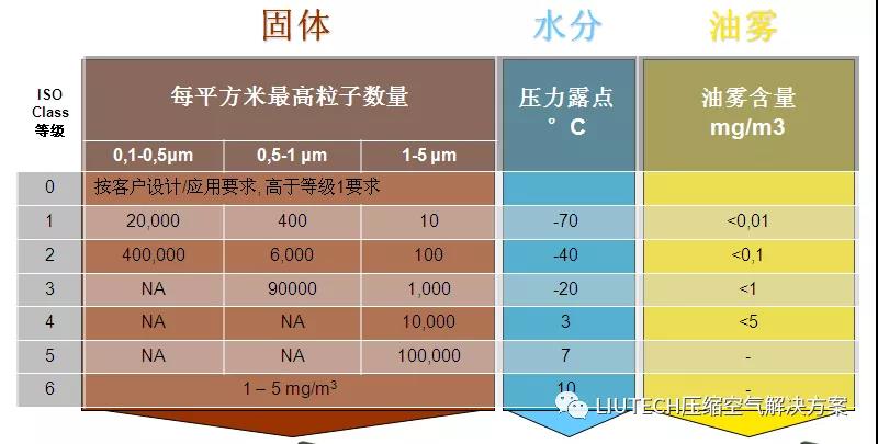 油？灰塵顆粒？不存在的！- 壓縮機(jī)管道過濾器篇