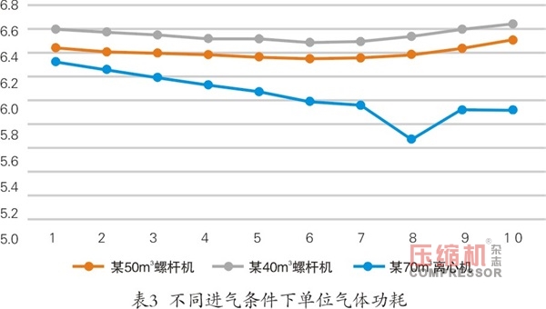 無油機,離心式無油機,螺桿無油機,離心式空氣壓縮機,離心機,無油螺桿空壓機