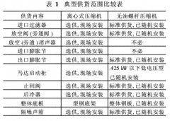 離心機(jī)與無油螺桿機(jī)