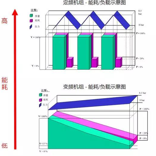 空壓機(jī)的電機(jī)服務(wù)系數(shù)，利還是弊？