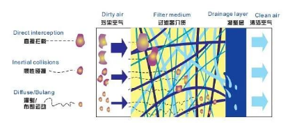 
塑料瓶生產(chǎn)中的很多缺陷由壓縮空氣造成，選擇合適的后處理設(shè)備尤為重要