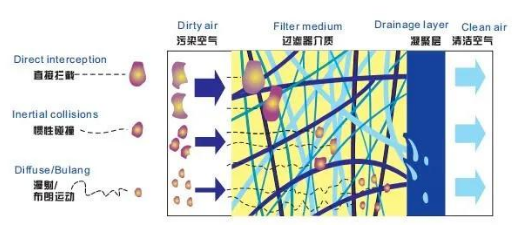 
PET吹瓶吹塑行業(yè)中的很多缺陷由壓縮空氣造成，后處理設(shè)備選擇尤為重要！