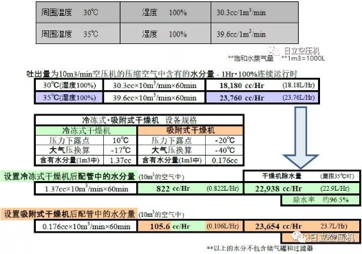 
如何正確選擇后處理設(shè)備？