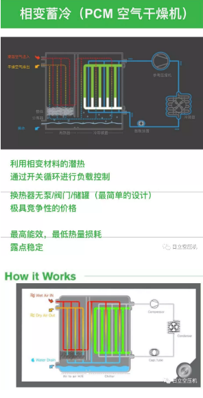 
如何正確選擇后處理設(shè)備？