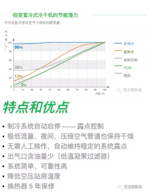 
如何正確選擇后處理設(shè)備？