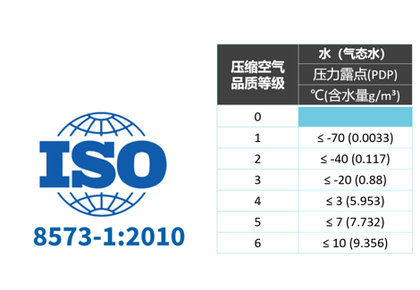 
如何選擇壓縮空氣用干燥機？